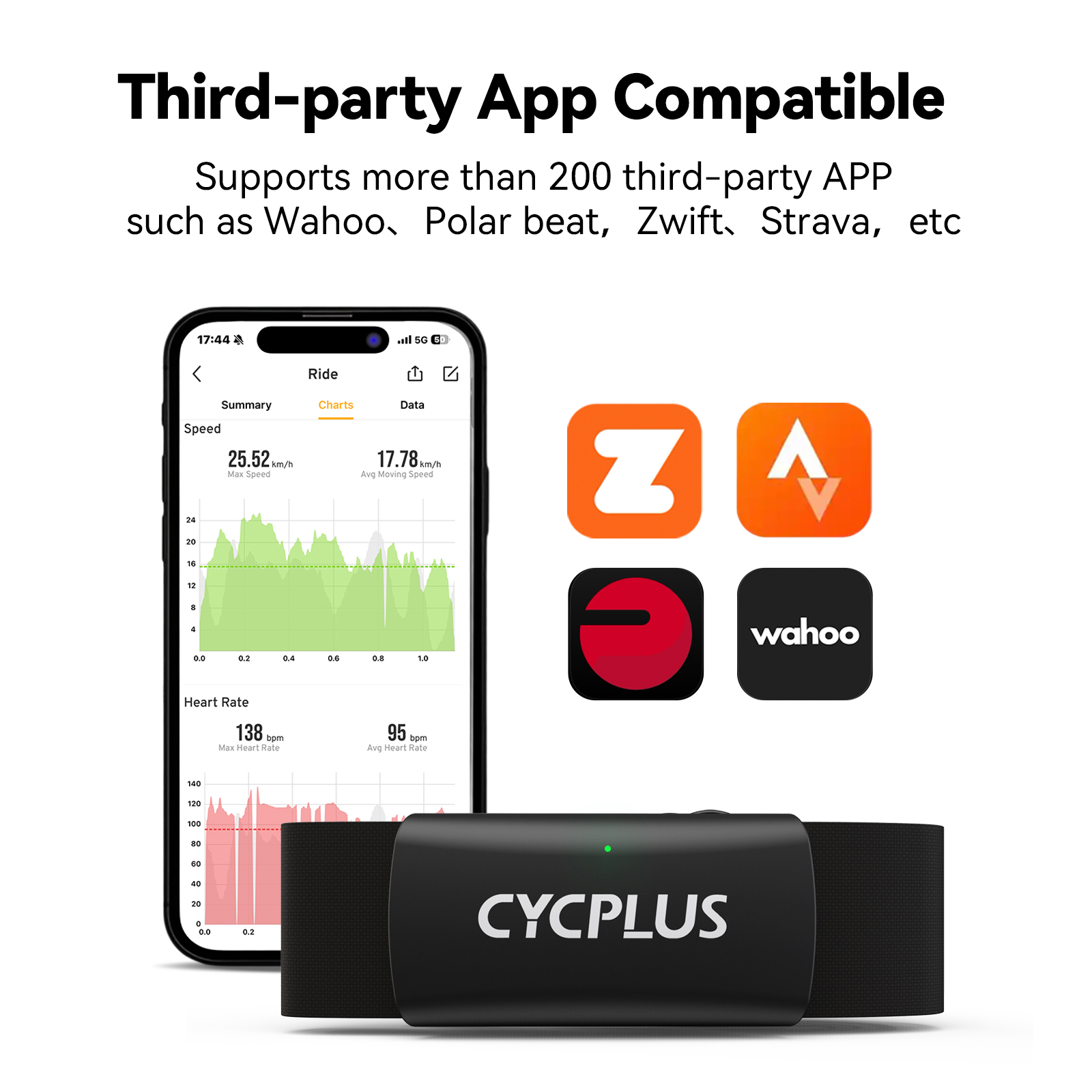 CYCPLUS H2 Нагрудный ремень дл – обзор и цена Breath Rate Monitor